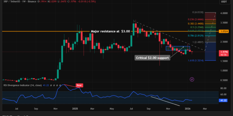 XRP Price Prediction: Ripple CEO at Davos Predicts Crypto ATHs This Year – $5 XRP Next?