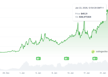 Tron Founder Justin Sun Invests $8M in River’s Stablecoin Abstraction Technology