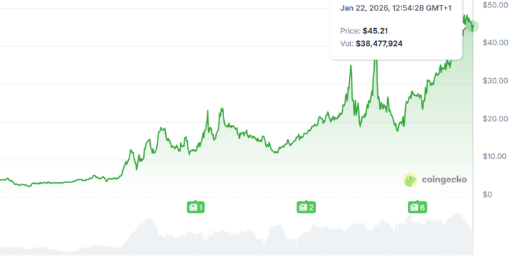 Tron Founder Justin Sun Invests $8M in River’s Stablecoin Abstraction Technology
