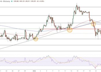 Bitcoin Price Prediction: Wall Street Combines Bitcoin and Gold in One ETF – Trillions Incoming?