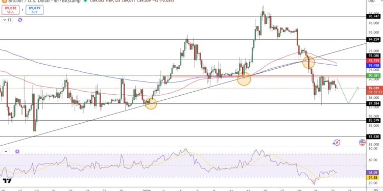 Bitcoin Price Prediction: Wall Street Combines Bitcoin and Gold in One ETF – Trillions Incoming?