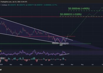 Shiba Inu Price Prediction: SHIB Team Says ‘We’re Not Done Yet’ – Could This Be the Setup for a Surprise Parabolic Move?