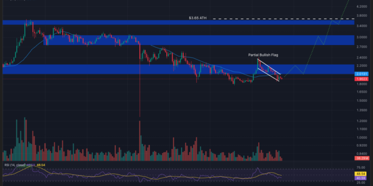 Best Crypto to Buy Now January 23 – XRP, Dogecoin, PEPE