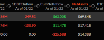 Bitcoin ETFs Bleed $1.62B in Four Days — Are Hedge Funds Dumping BTC?