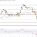 Bitcoin Price Prediction: BTC Stuck at $89,500 – Are Korea’s Breach and UBS the Catalyst?