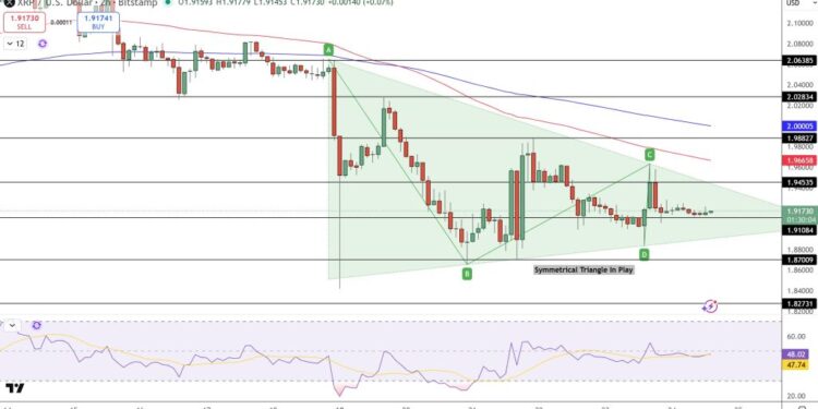 XRP Price Prediction: Symmetrical Triangle at $1.90 – Breakout or Breakdown Next?