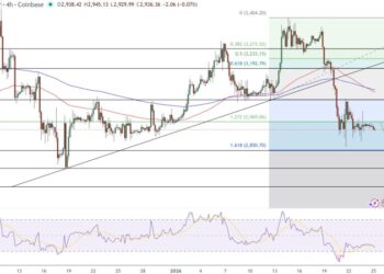 Ethereum Price Prediction: $3,000 Rejected, But On-Chain Data Tells Another Story