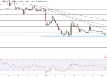 XRP Price Prediction: $1.88 Triple-Bottom Support as ETF Money Pulls Back – What’s Next?