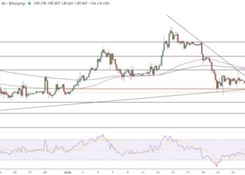 Bitcoin Price Prediction: Rich Dad Poor Dad Author Kiyosaki Ignores Price Crash – Here’s Why He’s More Bullish Than Ever