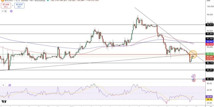 Bitcoin Price Prediction: Rich Dad Poor Dad Author Kiyosaki Ignores Price Crash – Here’s Why He’s More Bullish Than Ever