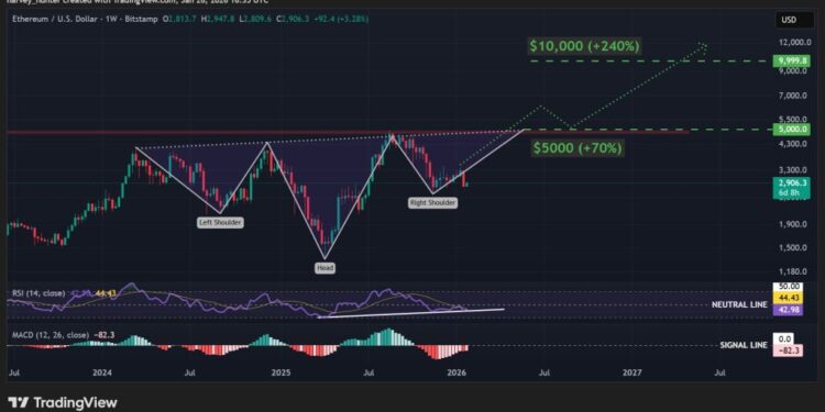 Ethereum Price Prediction: Ethereum Developers Prepare for Quantum Computers – Big Update Incoming?