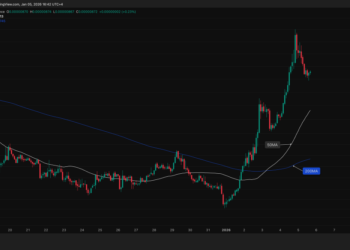 Shiba Inu Price Prediction: 9 Green Candles and a Golden Cross – SHIB is About to Explode