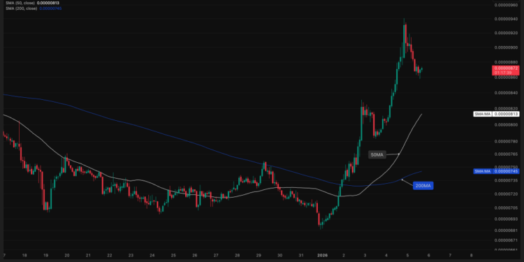 Shiba Inu Price Prediction: 9 Green Candles and a Golden Cross – SHIB is About to Explode