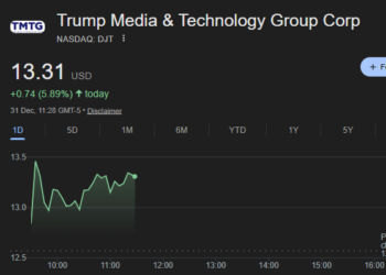Trump Media Token Airdrop Confirmed for Shareholders With New Truth Social Utility