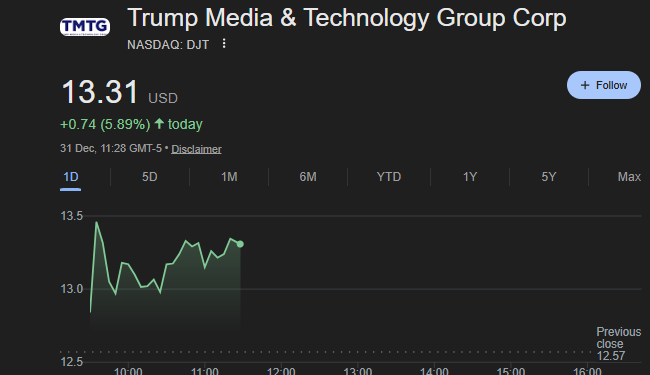 Trump Media Token Airdrop Confirmed for Shareholders With New Truth Social Utility