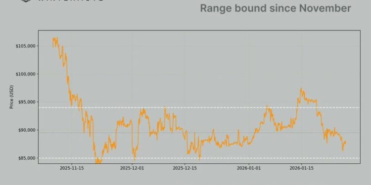 Dalio: U.S. Nears Crisis Point as Bitcoin Trapped by American Selling Pressure