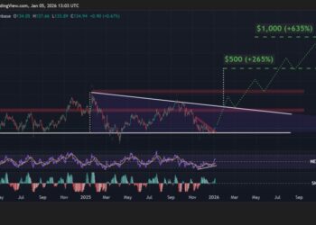 Solana Price Prediction: Upcoming Alpenglow Upgrade to Make Solana 100x Faster – Can SOL Price Reach $10,000?