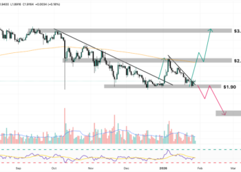 XRP Price Prediction: Price Looks Dead – But This One Signal Just Flashed Green for the First Time in Months
