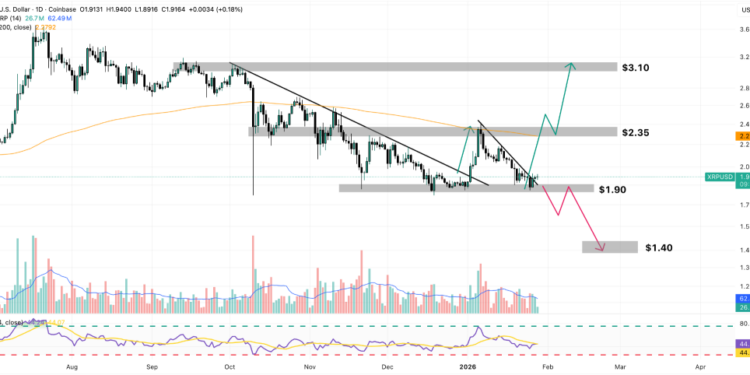 XRP Price Prediction: Price Looks Dead – But This One Signal Just Flashed Green for the First Time in Months