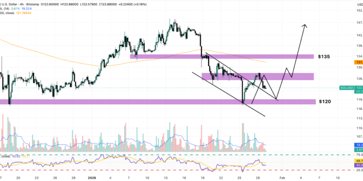 Solana Price Prediction: Wall Street Just Moved Billions Onto SOL – Is This the Most Bullish News of the Year?