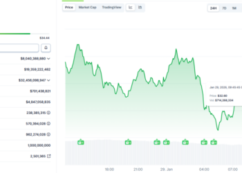 HYPE Price Target Hits $50 as Hyperliquid Slashes Team Token Unlock by 90% — Is the Rally Sustainable?