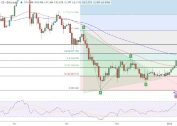 Bitcoin Price Prediction: Dev Activity Spikes for the First Time in Years – Big Blockchain Upgrade Coming?