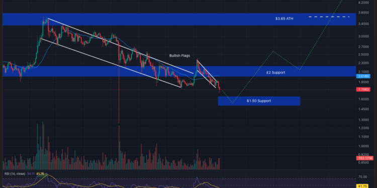 Best Crypto to Buy Now January 30 – XRP, Cardano, Hyperliquid