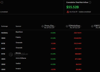 Bitcoin ETFs Bleed $817M as BTC Crashes to 9-Month Low – Is the Worst Over?