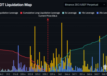 Zcash Price Prediction: $16 Million Bets on a Crash – Is ZEC About to Get Wrecked?
