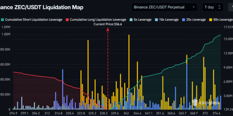 Zcash Price Prediction: $16 Million Bets on a Crash – Is ZEC About to Get Wrecked?