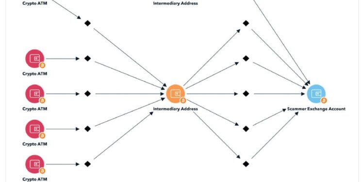 US Court Sentences Chinese National to Nearly 4 Years for $37M Crypto Fraud