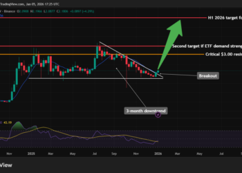 XRP Price Prediction: XRP Breaks 3-Month Downtrend – $5 in 2026?