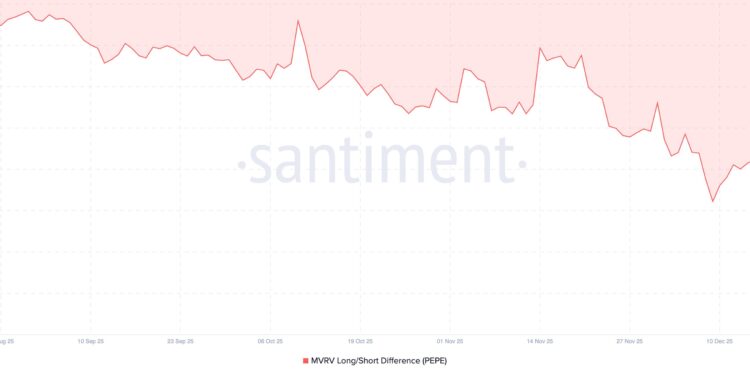 Pepe Coin Price Prediction: Price Looks Dead, But Smart Holders Are Taking Control Behind the Scenes