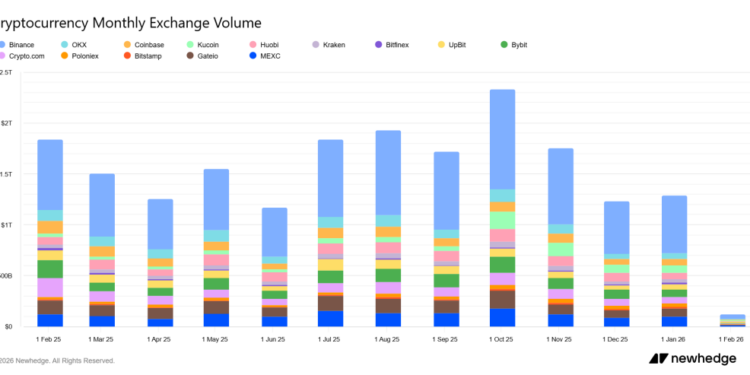 Crypto Exchanges’ Stock Plunges 60% as Trading Volumes Vanish – Is the Crash Over or Just Beginning?