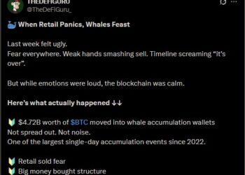 Whales Buy $4.7B-Worth of Bitcoin Despite ‘Crypto Winter’ as $HYPER Makes Gains