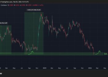 Cardano Price Prediction: ADA Just Touched a Level That Sparked Explosive Rallies in the Past – Is It About to Repeat?