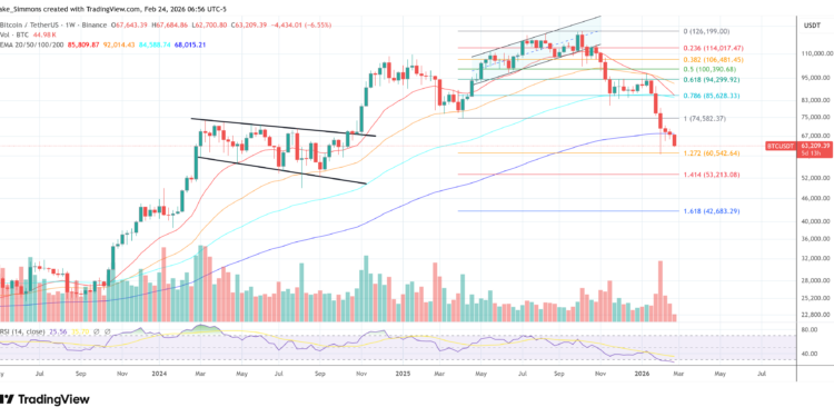 Bitcoin Hashrate Recovery Signals Next Rally, Expert Says
