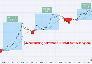 Bitcoin Hits Deep Demand As Liquidity Finally Sweeps The Lows