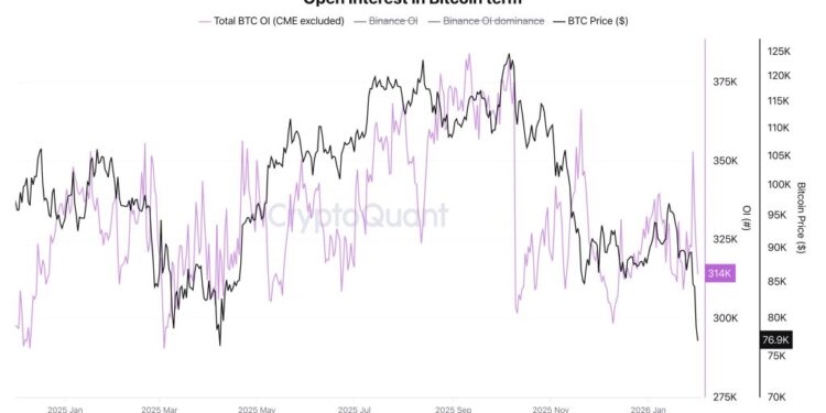 Oct. 10 Started The Bitcoin Bear Market, On-Chain Data Shows