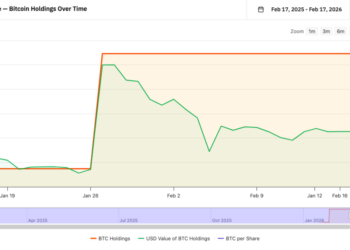 Steak ‘n Shake Reports Bitcoin Acceptance Has ‘Dramatically’ Lifted Sales in 9 Months