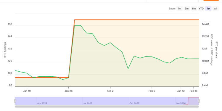 Steak ‘n Shake Reports Bitcoin Acceptance Has ‘Dramatically’ Lifted Sales in 9 Months