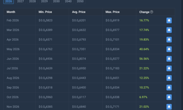 What Meme Coin Should You Buy For Most Returns In 2026?