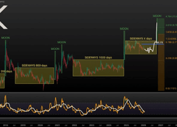 Analyst Highlights What People Are Missing In The XRP Price Chart