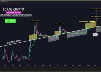 XRP Must Hold This Level To Avoid Transition To Macro Bear Structure