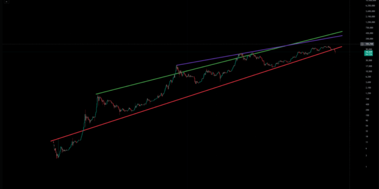XRP Set To Dethrone Bitcoin Within 6 Years, Entrepreneur Says