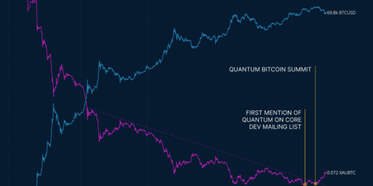 Bitcoin Price Prediction: 12-Year Trend Shattered Has Broken – Is “Quantum Computing” Secretly Killing Bitcoin?