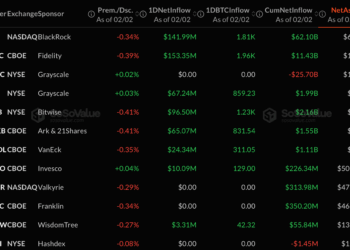 Bitcoin Price Prediction: Wall Street Just Bet Half a Billion on BTC – And Ignored Ethereum and XRP Completely