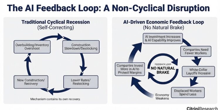 Solana, Ethereum L2s (and XRP?) Just Got a Huge Buy Signal From Citrini Research