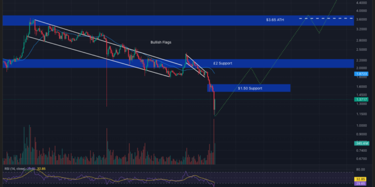 Best Crypto to Buy Now February 6 – XRP, Solana, Bitcoin
