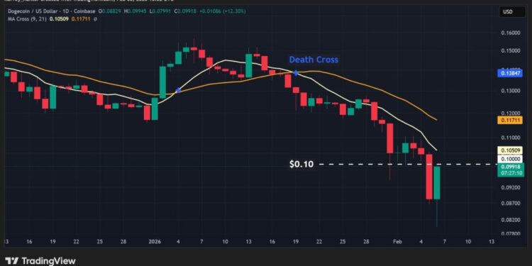 Dogecoin Price Prediction: Death Cross Confirmed as DOGE Sinks Below $0.10 – Is DOGE Going to $0?